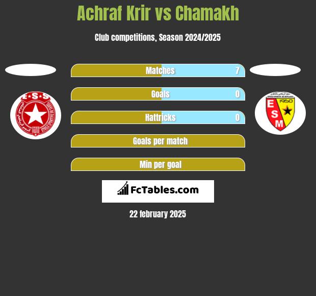 Achraf Krir vs Chamakh h2h player stats