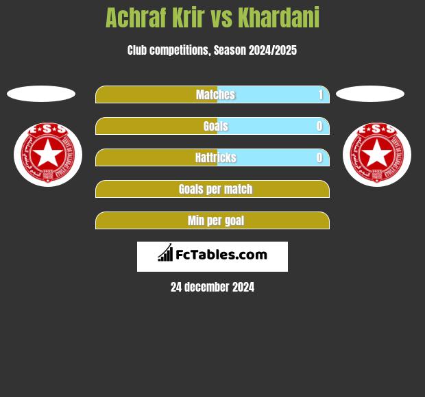 Achraf Krir vs Khardani h2h player stats