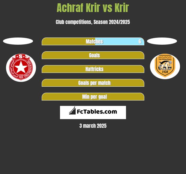 Achraf Krir vs Krir h2h player stats