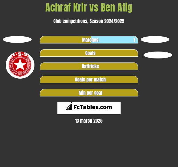 Achraf Krir vs Ben Atig h2h player stats