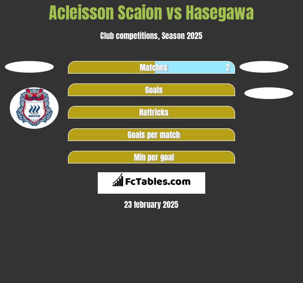 Acleisson Scaion vs Hasegawa h2h player stats