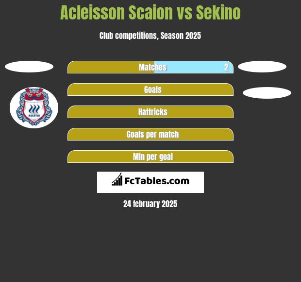 Acleisson Scaion vs Sekino h2h player stats