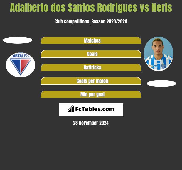 Adalberto dos Santos Rodrigues vs Neris h2h player stats