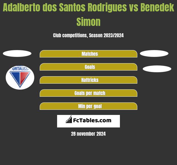 Adalberto dos Santos Rodrigues vs Benedek Simon h2h player stats