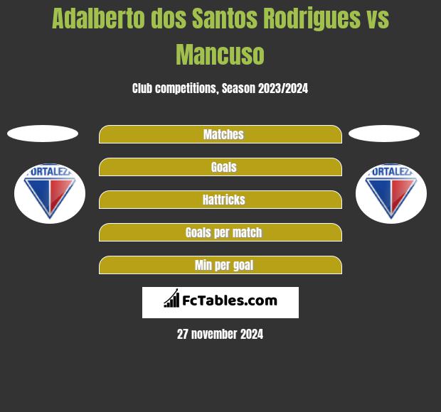 Adalberto dos Santos Rodrigues vs Mancuso h2h player stats