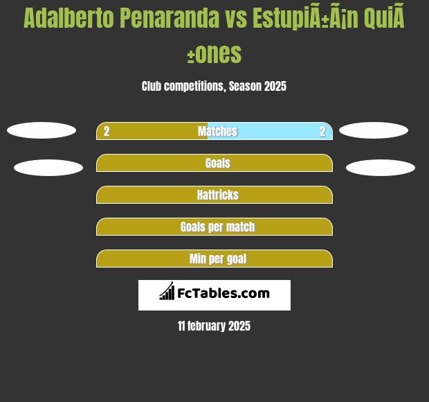 Adalberto Penaranda vs EstupiÃ±Ã¡n QuiÃ±ones h2h player stats