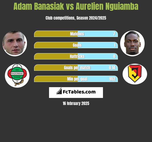 Adam Banasiak vs Aurelien Nguiamba h2h player stats