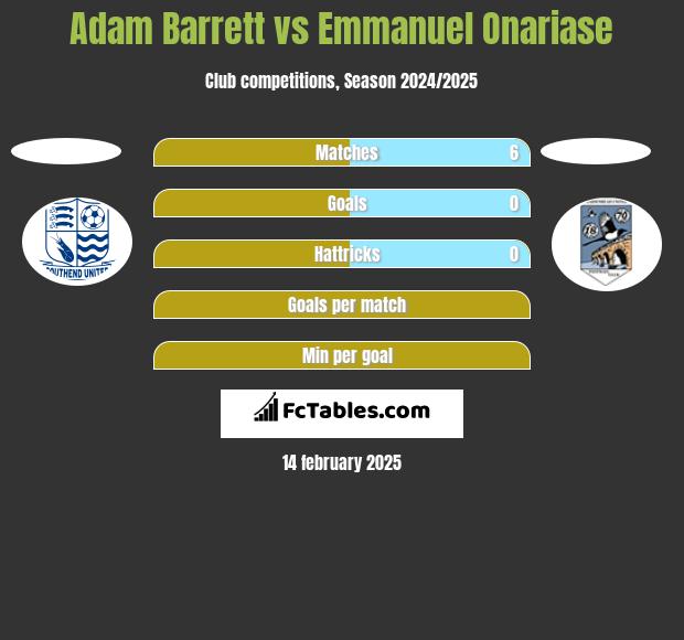 Adam Barrett vs Emmanuel Onariase h2h player stats