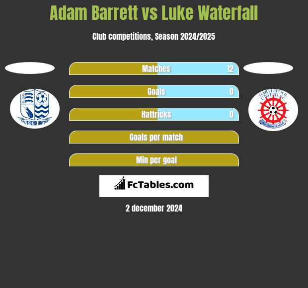 Adam Barrett vs Luke Waterfall h2h player stats