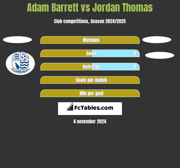 Adam Barrett vs Jordan Thomas h2h player stats