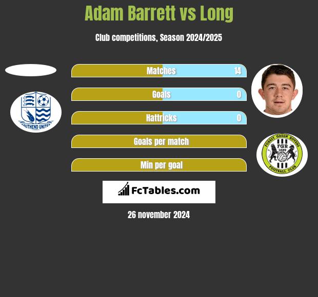 Adam Barrett vs Long h2h player stats