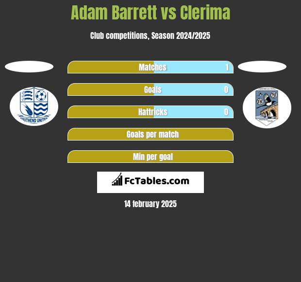 Adam Barrett vs Clerima h2h player stats