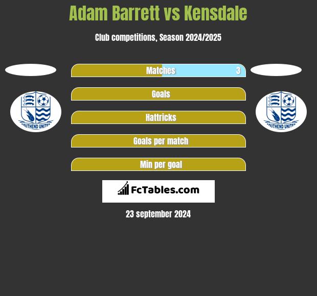 Adam Barrett vs Kensdale h2h player stats