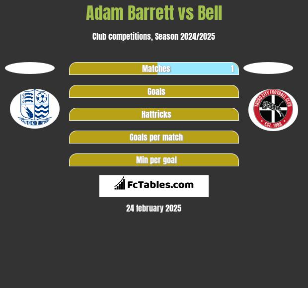 Adam Barrett vs Bell h2h player stats