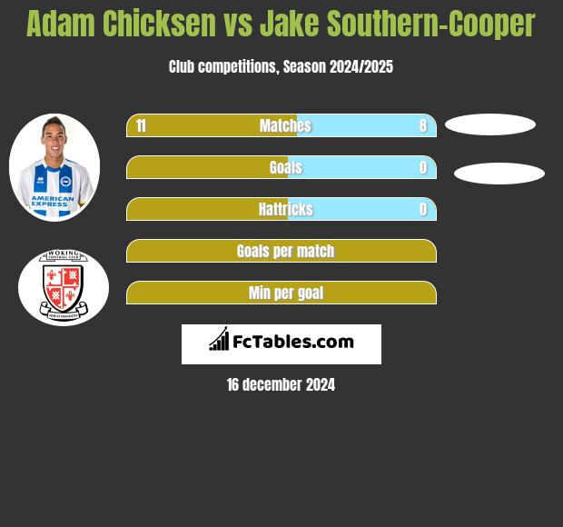 Adam Chicksen vs Jake Southern-Cooper h2h player stats