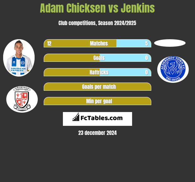 Adam Chicksen vs Jenkins h2h player stats