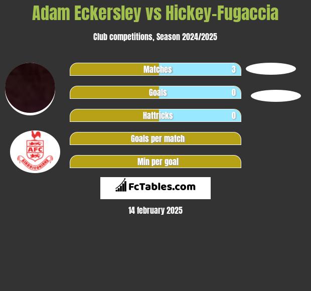 Adam Eckersley vs Hickey-Fugaccia h2h player stats