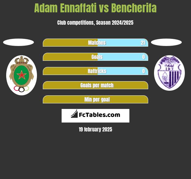 Adam Ennaffati vs Bencherifa h2h player stats