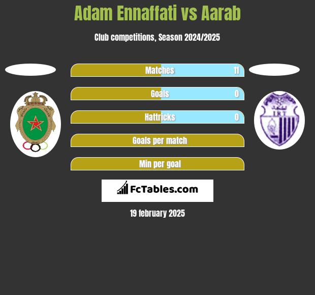 Adam Ennaffati vs Aarab h2h player stats