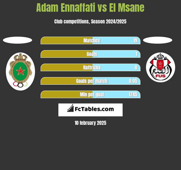 Adam Ennaffati vs El Msane h2h player stats