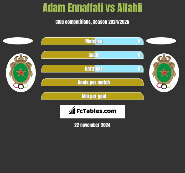 Adam Ennaffati vs Alfahli h2h player stats