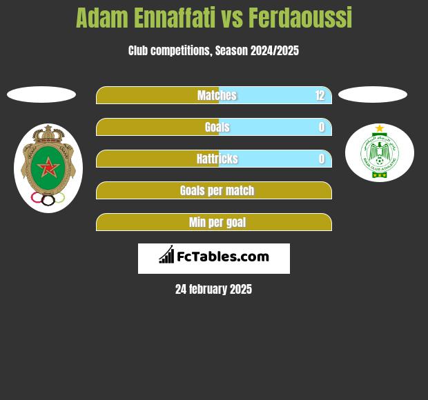 Adam Ennaffati vs Ferdaoussi h2h player stats