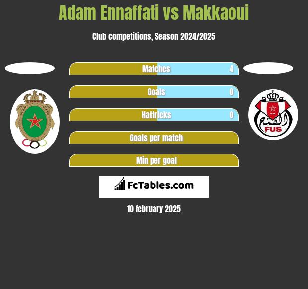 Adam Ennaffati vs Makkaoui h2h player stats