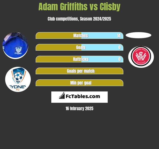 Adam Griffiths vs Clisby h2h player stats