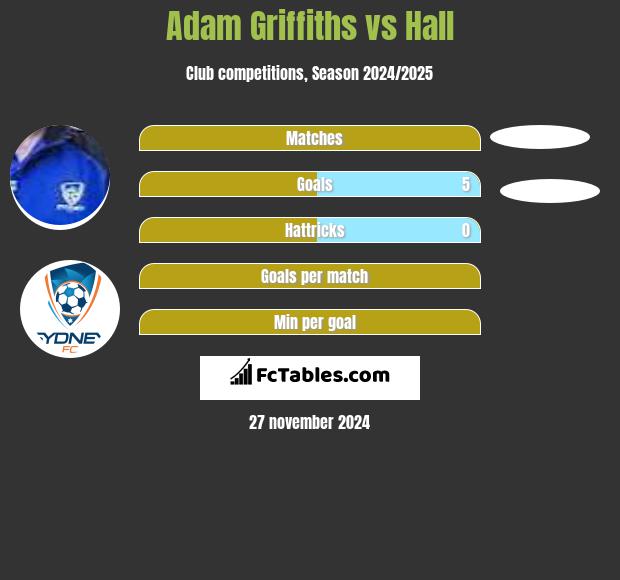 Adam Griffiths vs Hall h2h player stats