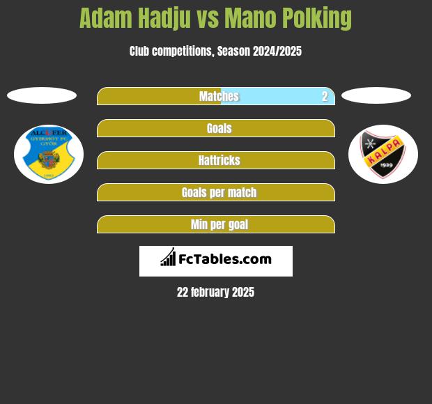 Adam Hadju vs Mano Polking h2h player stats