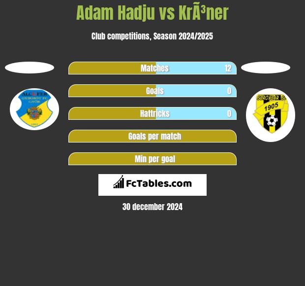 Adam Hadju vs KrÃ³ner h2h player stats