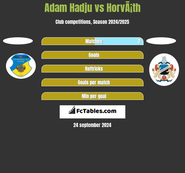 Adam Hadju vs HorvÃ¡th h2h player stats