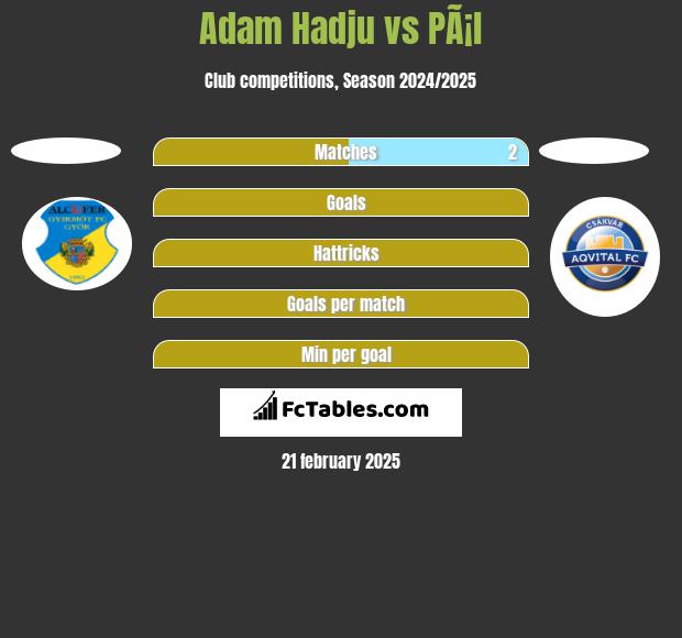 Adam Hadju vs PÃ¡l h2h player stats