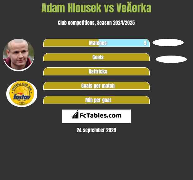 Adam Hlousek vs VeÄerka h2h player stats