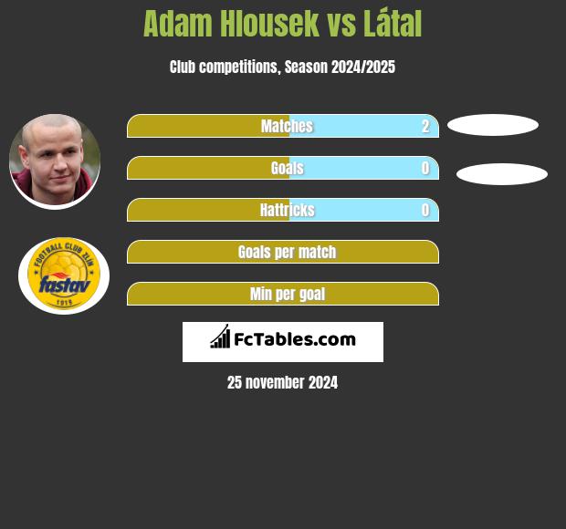 Adam Hlousek vs Látal h2h player stats