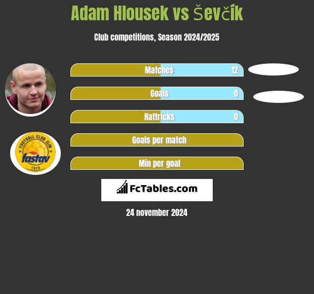 Adam Hlousek vs Ševčík h2h player stats