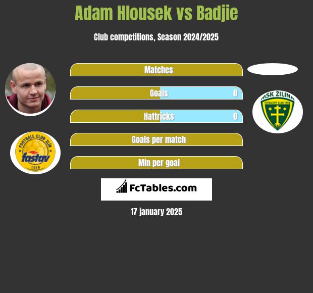 Adam Hlousek vs Badjie h2h player stats