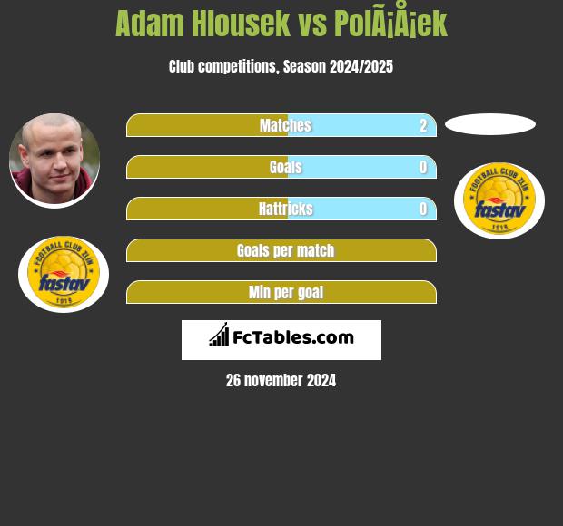 Adam Hlousek vs PolÃ¡Å¡ek h2h player stats