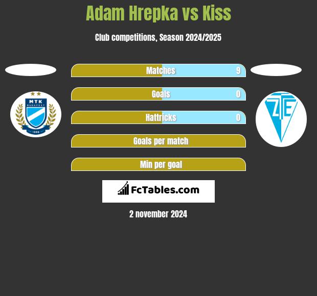 Adam Hrepka vs Kiss h2h player stats