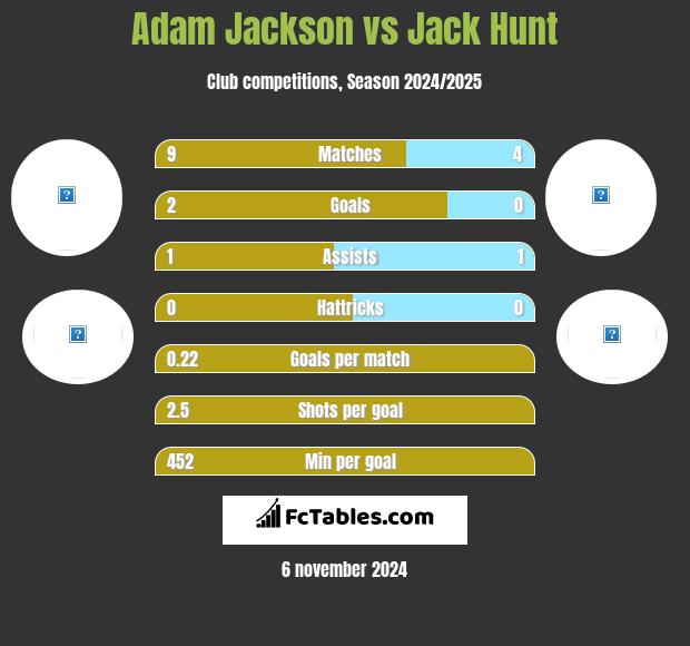 Adam Jackson vs Jack Hunt h2h player stats