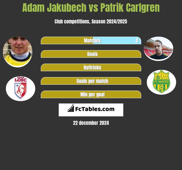 Adam Jakubech vs Patrik Carlgren h2h player stats