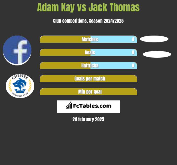 Adam Kay vs Jack Thomas h2h player stats