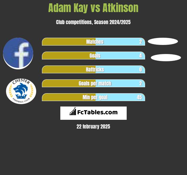 Adam Kay vs Atkinson h2h player stats