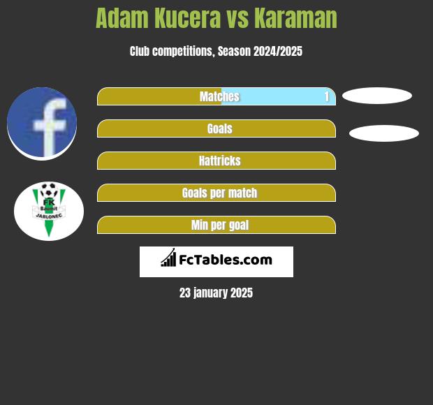 Adam Kucera vs Karaman h2h player stats