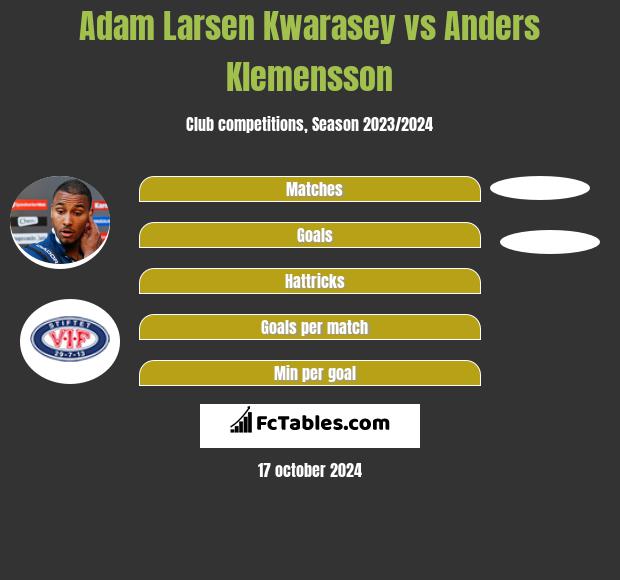 Adam Larsen Kwarasey vs Anders Klemensson h2h player stats