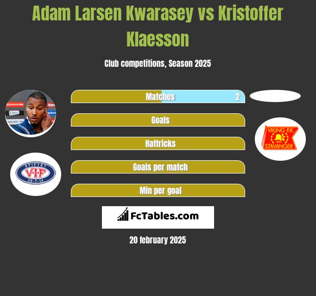 Adam Larsen Kwarasey vs Kristoffer Klaesson h2h player stats