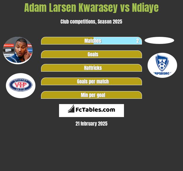 Adam Larsen Kwarasey vs Ndiaye h2h player stats