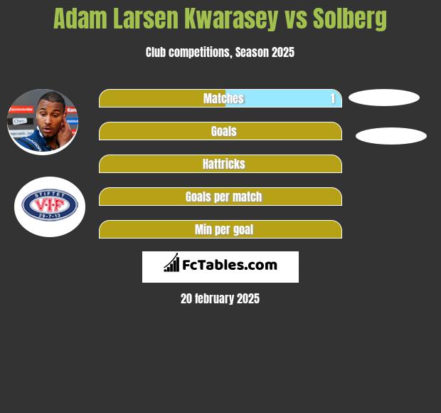 Adam Larsen Kwarasey vs Solberg h2h player stats