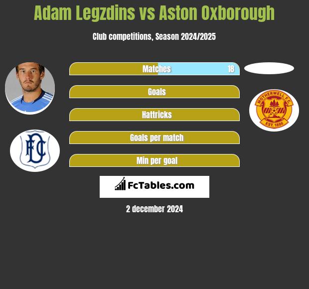 Adam Legzdins vs Aston Oxborough h2h player stats