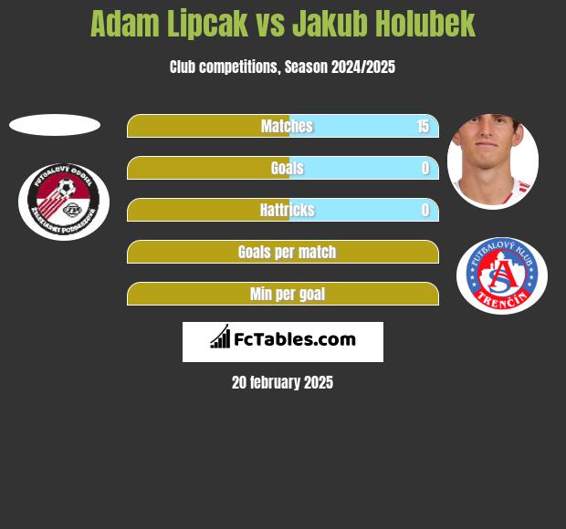 Adam Lipcak vs Jakub Holubek h2h player stats